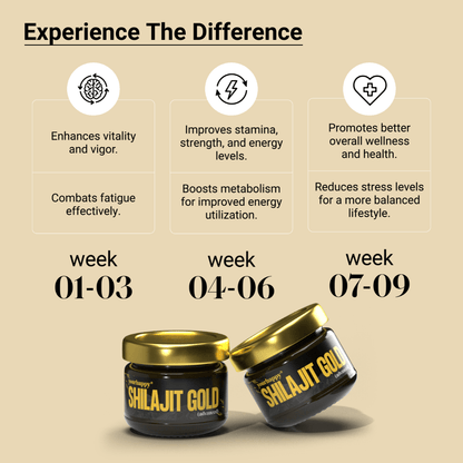 HIMALIYA SHILAJIT